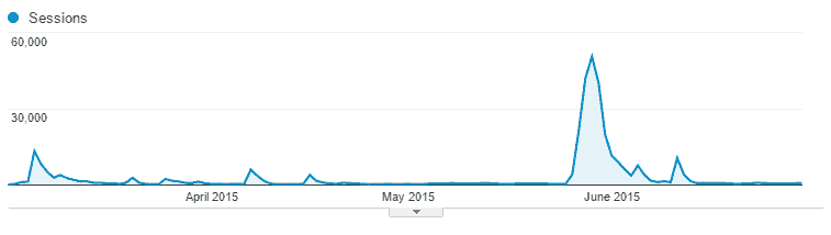 cr-analytics-first-big-win