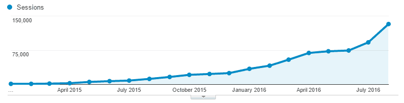 cr-analytics-organic-growth