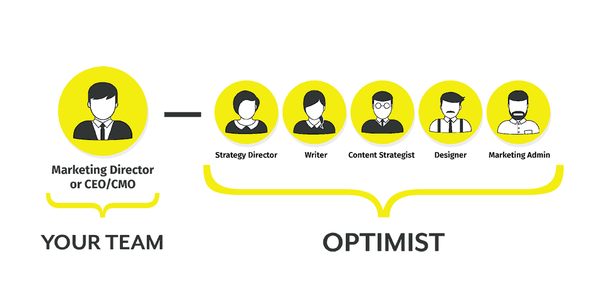 optimist-content-team-partner-resize