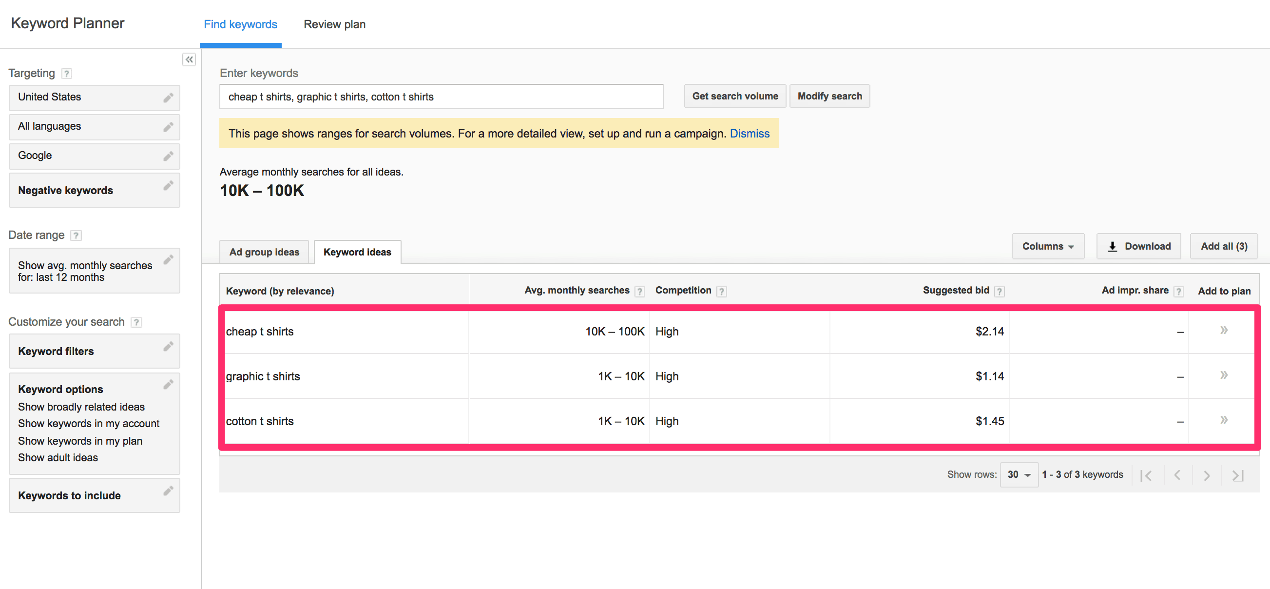 Google keyword planner results