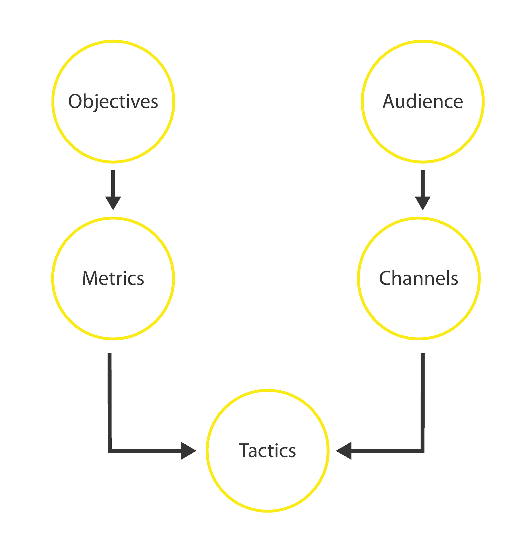 content-marketing-tactics