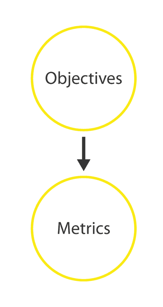 objectives-to-metrics