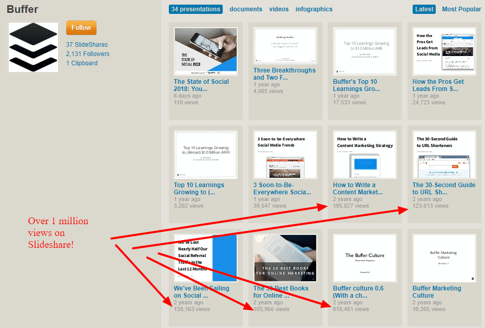 Slideshare archive from Buffer, shows over 1 million views and nearly 40 total presentations