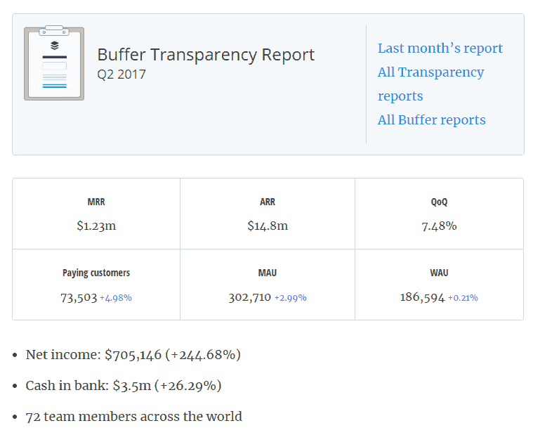 Transparency report screenshot from Buffer's website