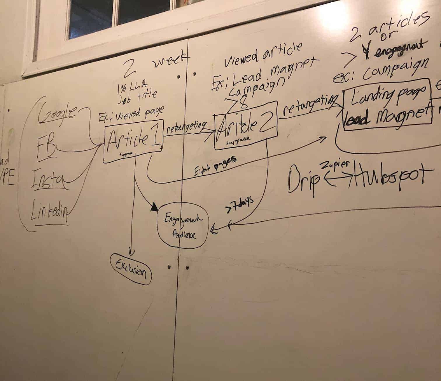 Whiteboarding an advanced lead generation and nurturing strategy