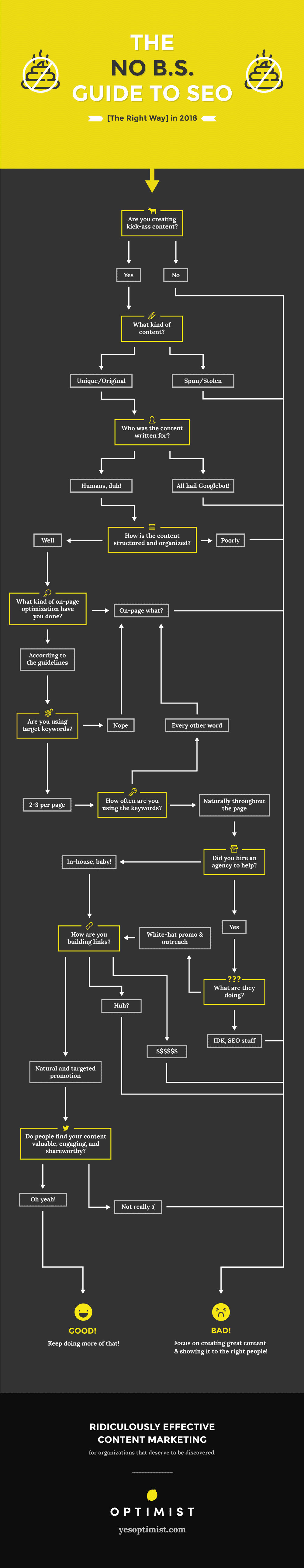 Flowchart: No-BS Guide to SEO in 2018