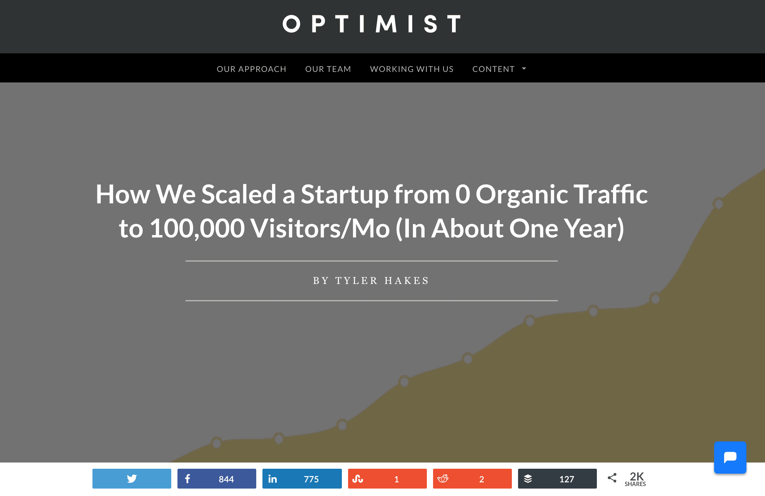 Headline showcasing the big-number outcome of our case study: 100,000 Visitors/Mo