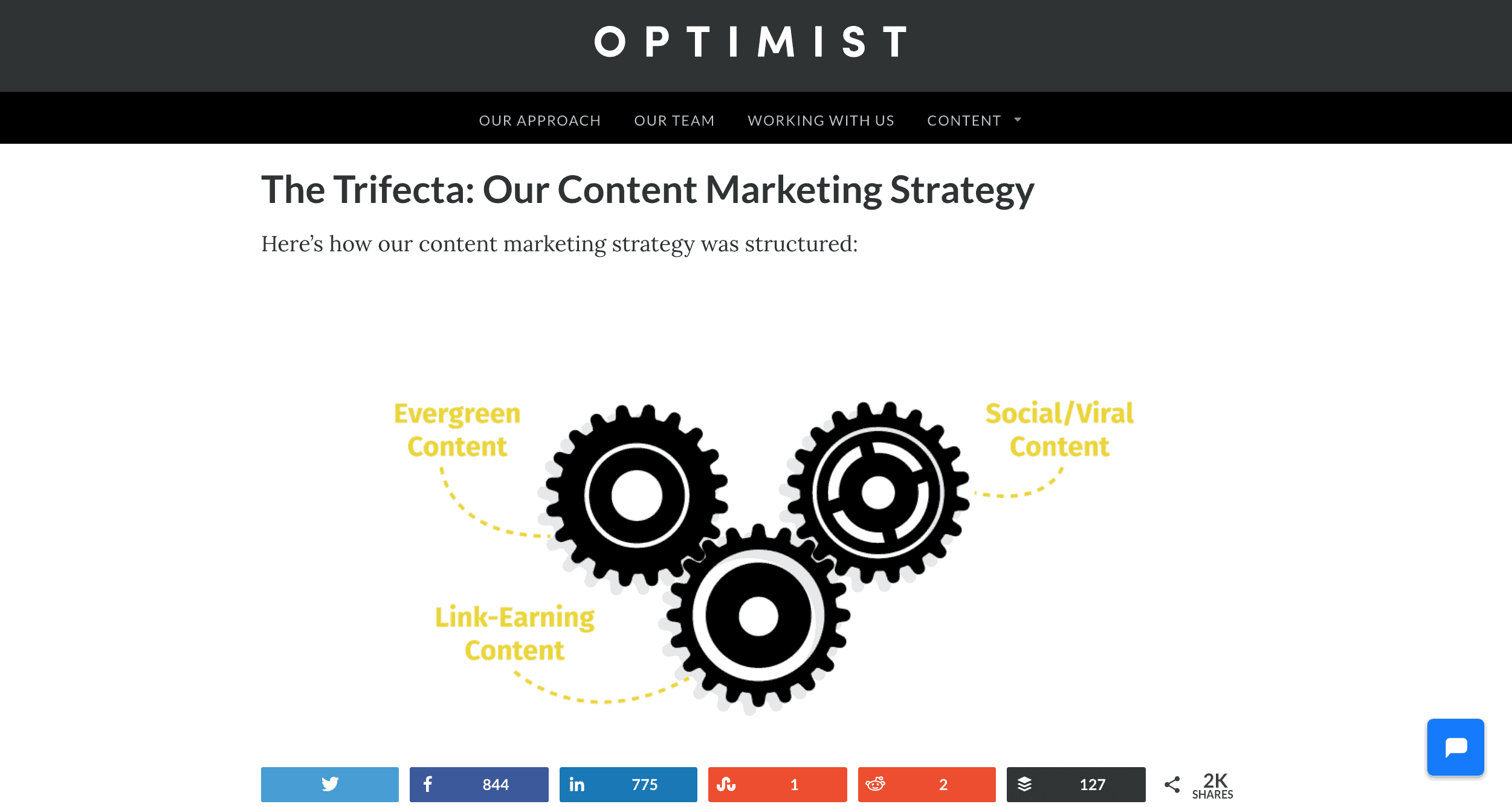 Breakdown of the specific 3-part strategy we used to achieve these results