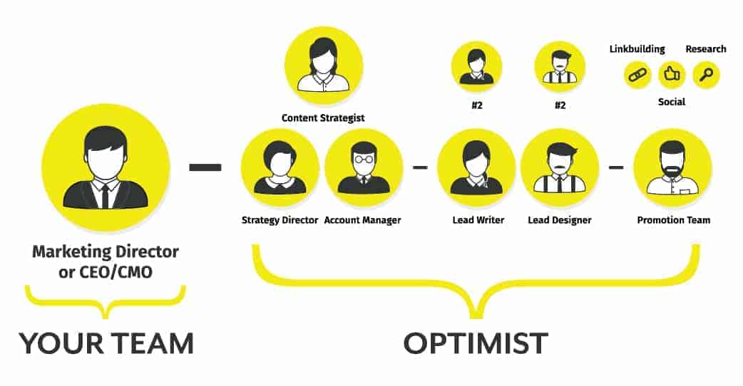 Optimist Team Restructure