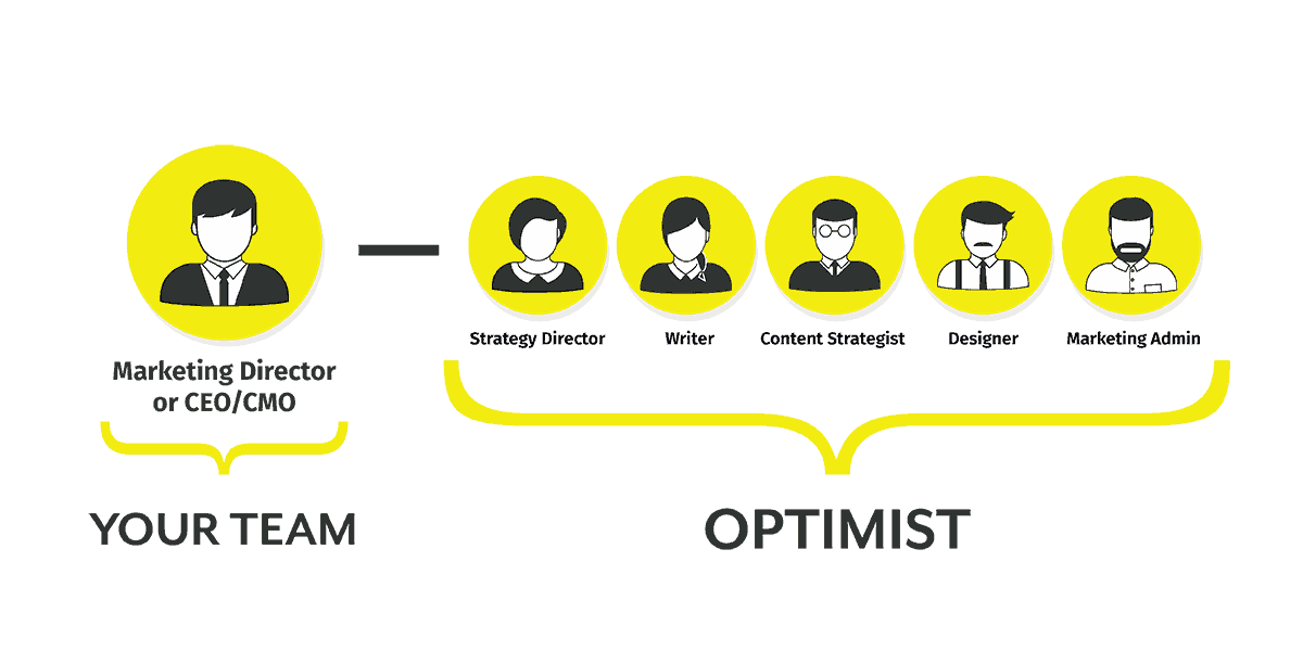 Optimist Team Structure V1