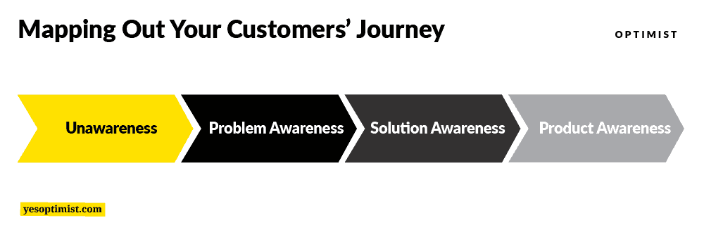 Mapping out the customers' journey is a key part of SaaS lead generation.