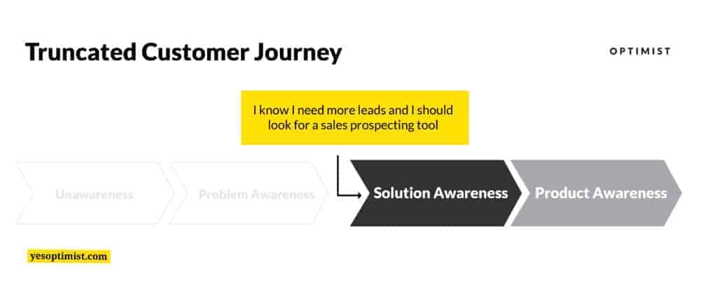 The SaaS customer's journey doesn't always begin at the first step. 