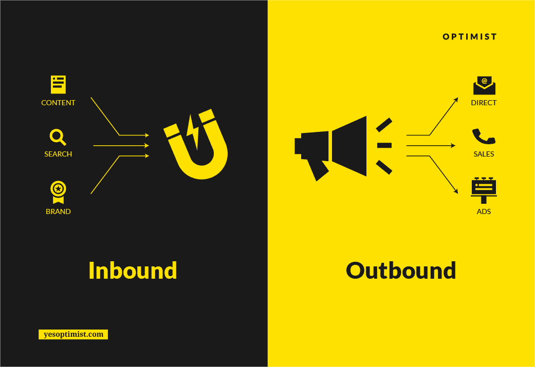 inbound vs outbound marketing