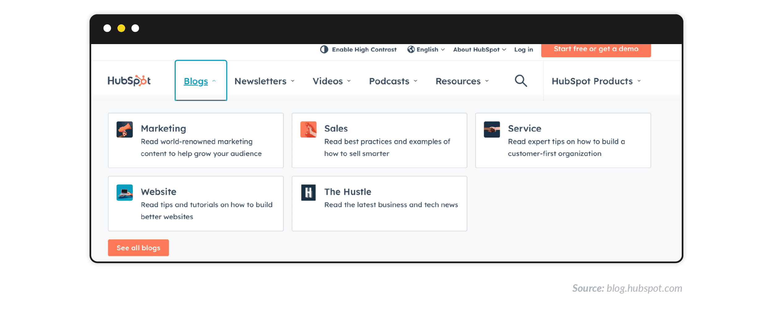 hubspot blog