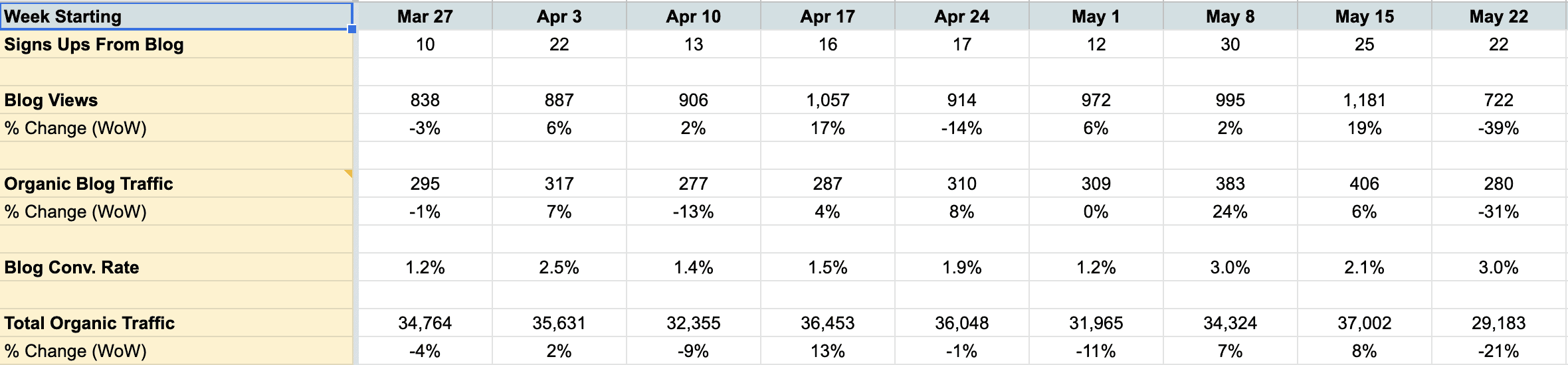 building a scorecard