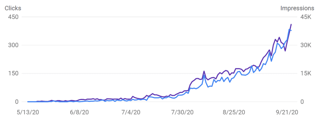 Google Search Console data for my new website