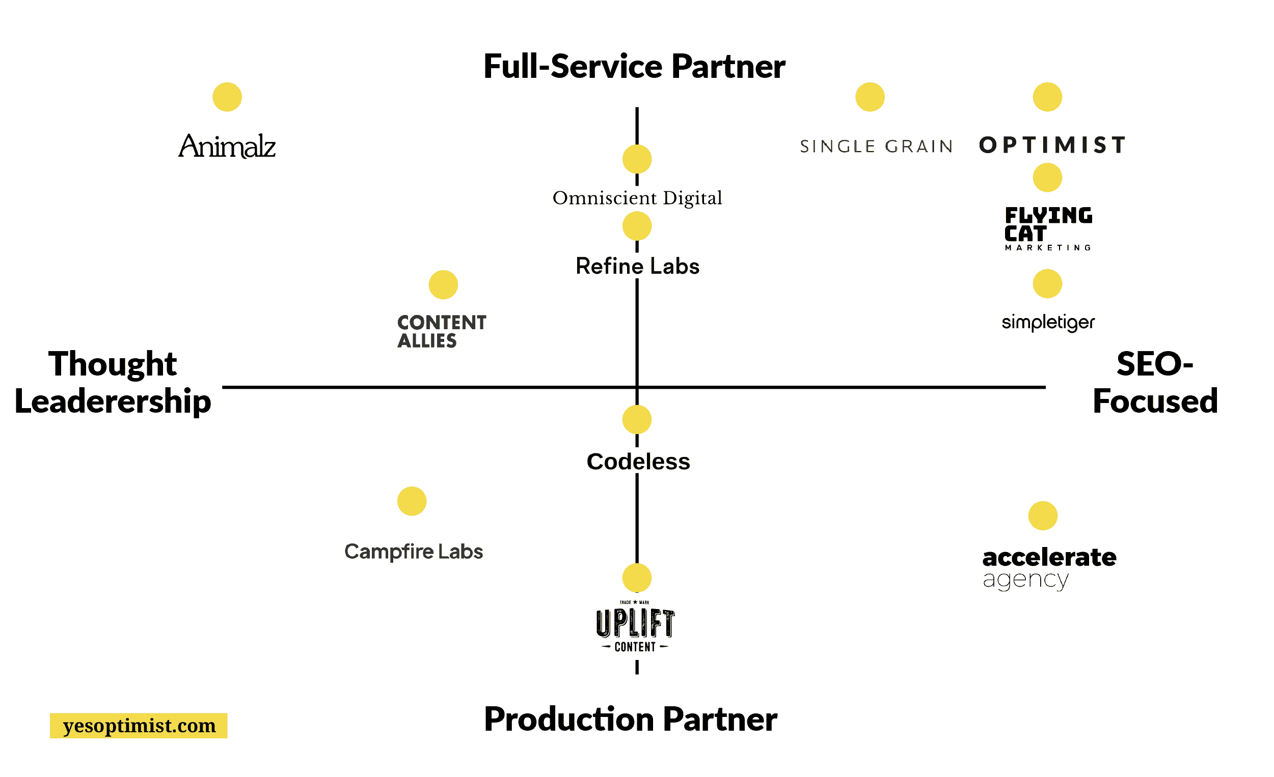 Overview of choosing a content marketing agency that best aligns with your content needs and goals