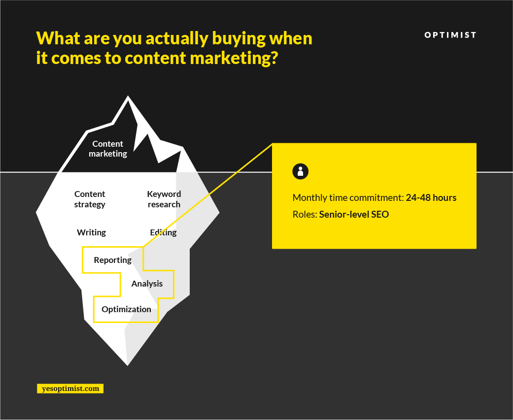 If you want growth, you’re going to need to have measurement tactics in place to keep track of all the metrics you’re creating.