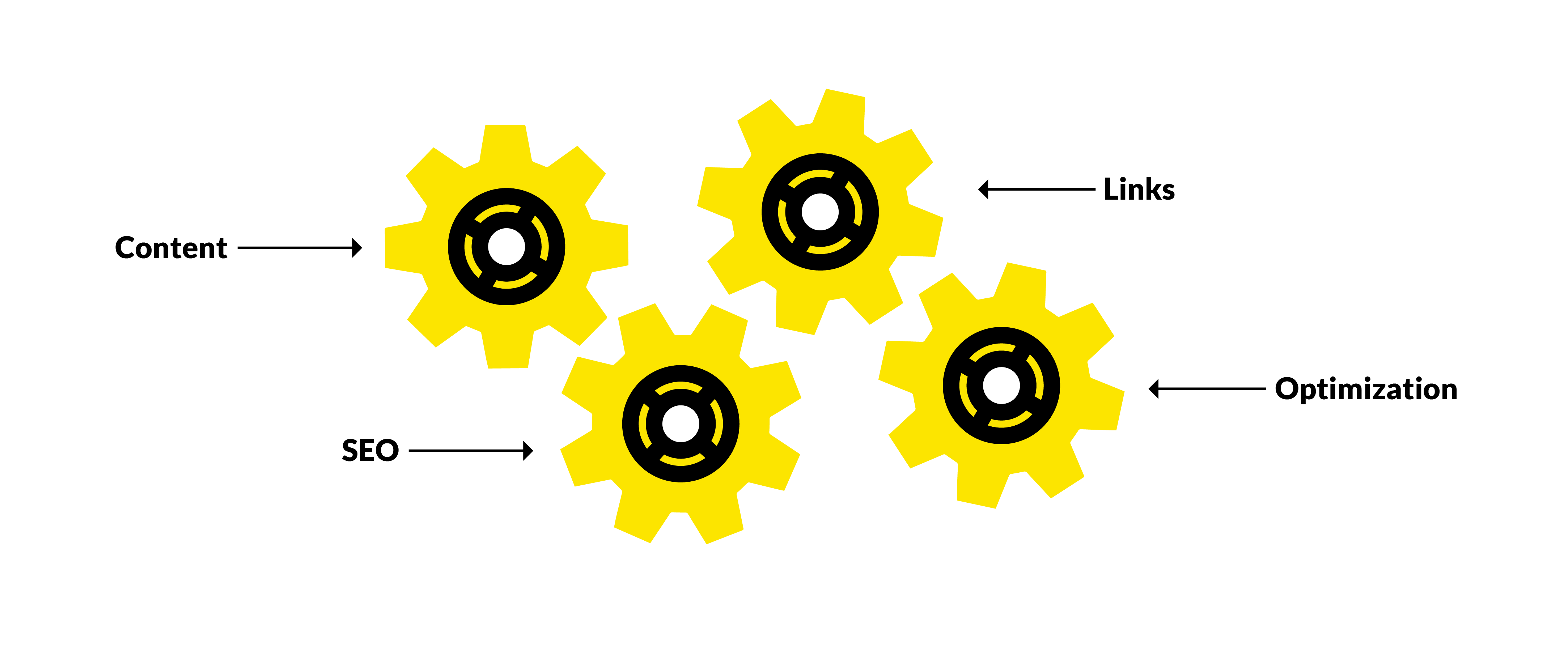 The Optimist approach to content marketing includes a strategic mix of content types.