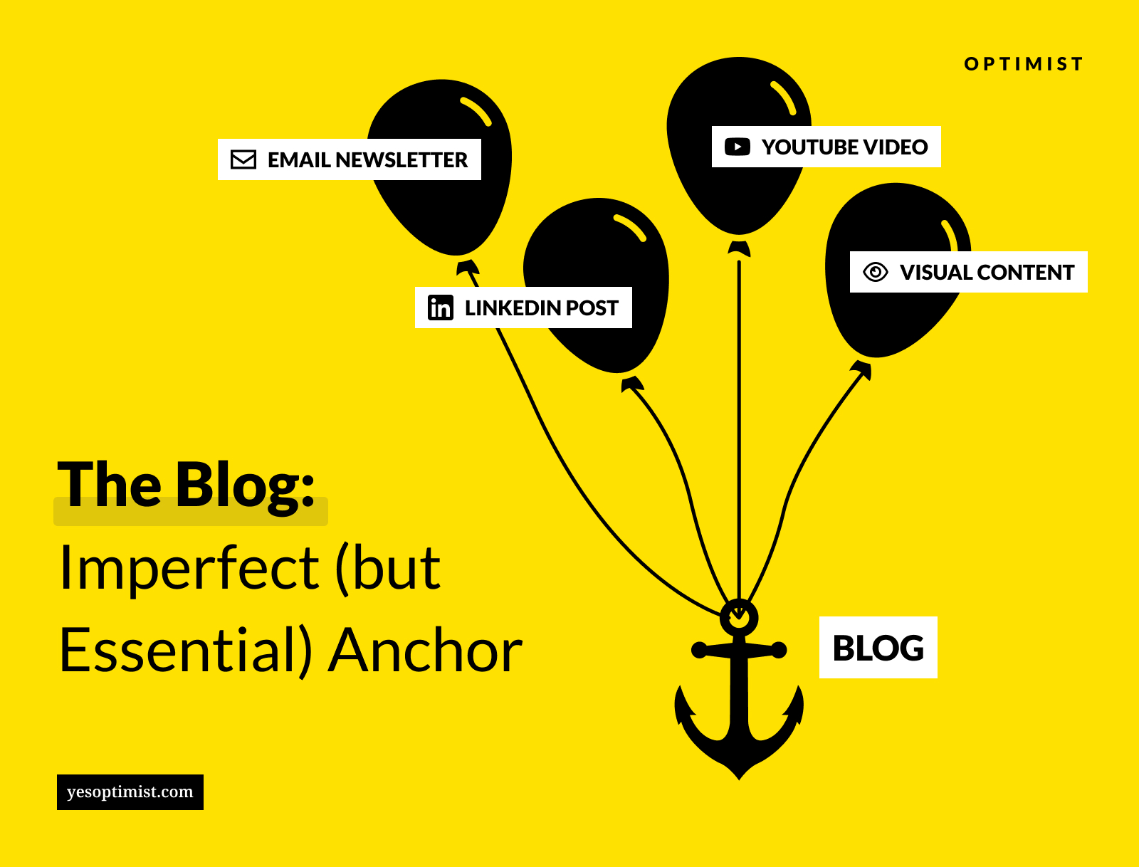 Illustration of black balloons labeled with content types tied to an anchor labeled “Blog,” showing how core content grounds other formats.