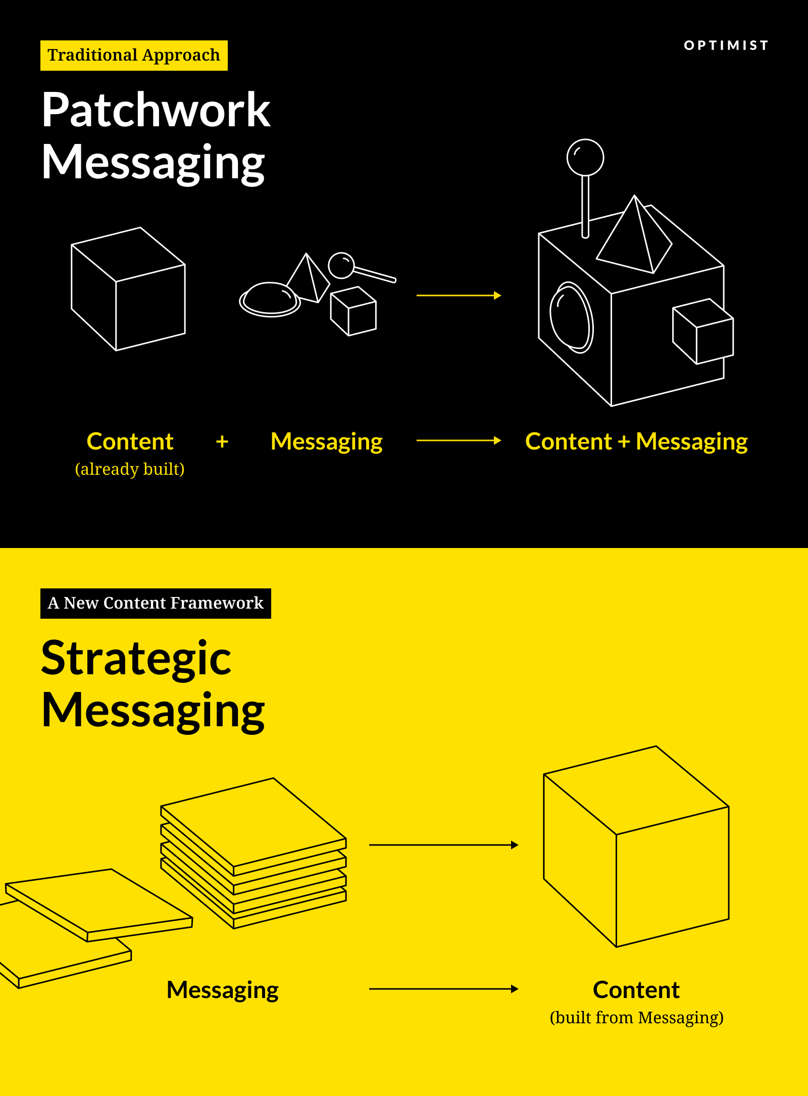 Comparison of content approaches: Traditional "Patchwork Messaging" adds messaging to existing content, while "Strategic Messaging" framework builds content from foundational messaging.