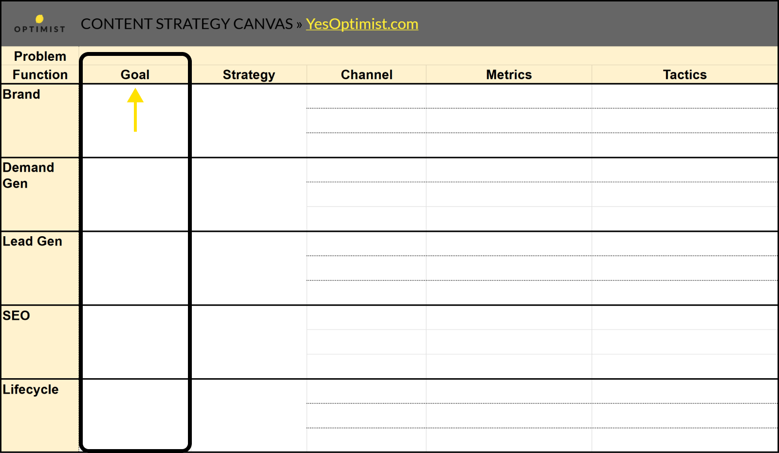 Same content strategy canvas template from bringing attention to the "goal" column immediately to the right of brand, demand gen, lead gen, SEO, and lifecycle rows