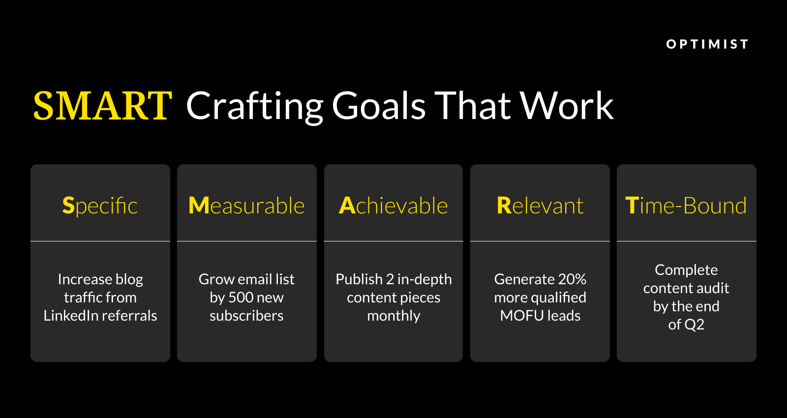SMART goal framework for content marketing: Specific, Measurable, Achievable, Relevant, Time-Bound with practical examples for each criterion.