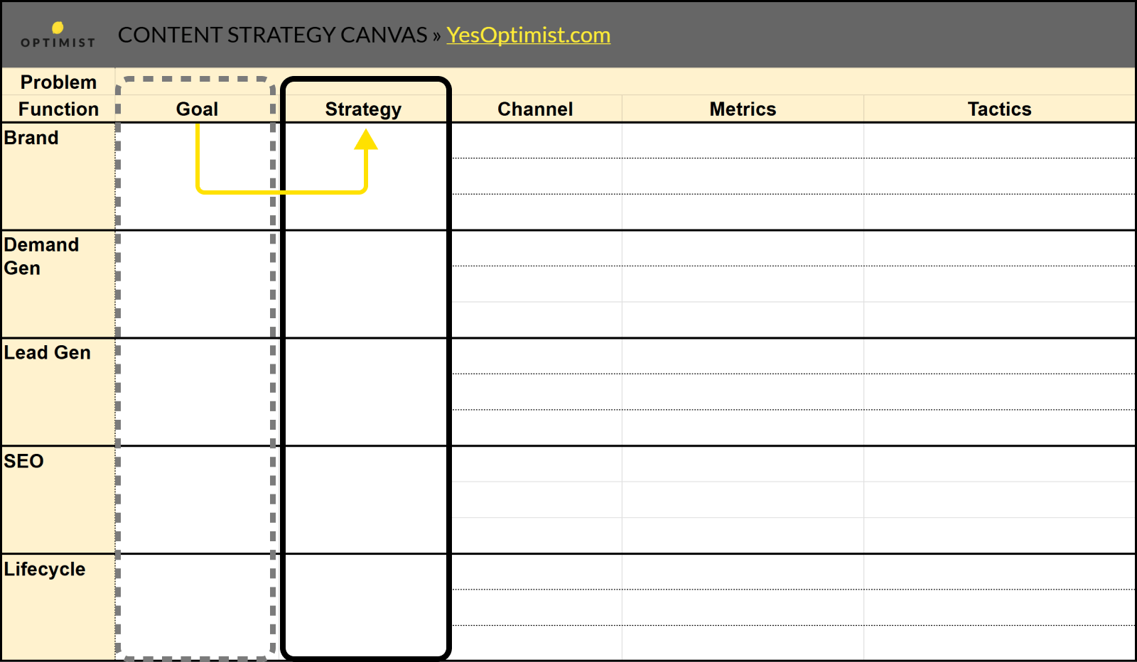 Strategy canvas with highlighted workflow showing how business goals directly inform strategy development