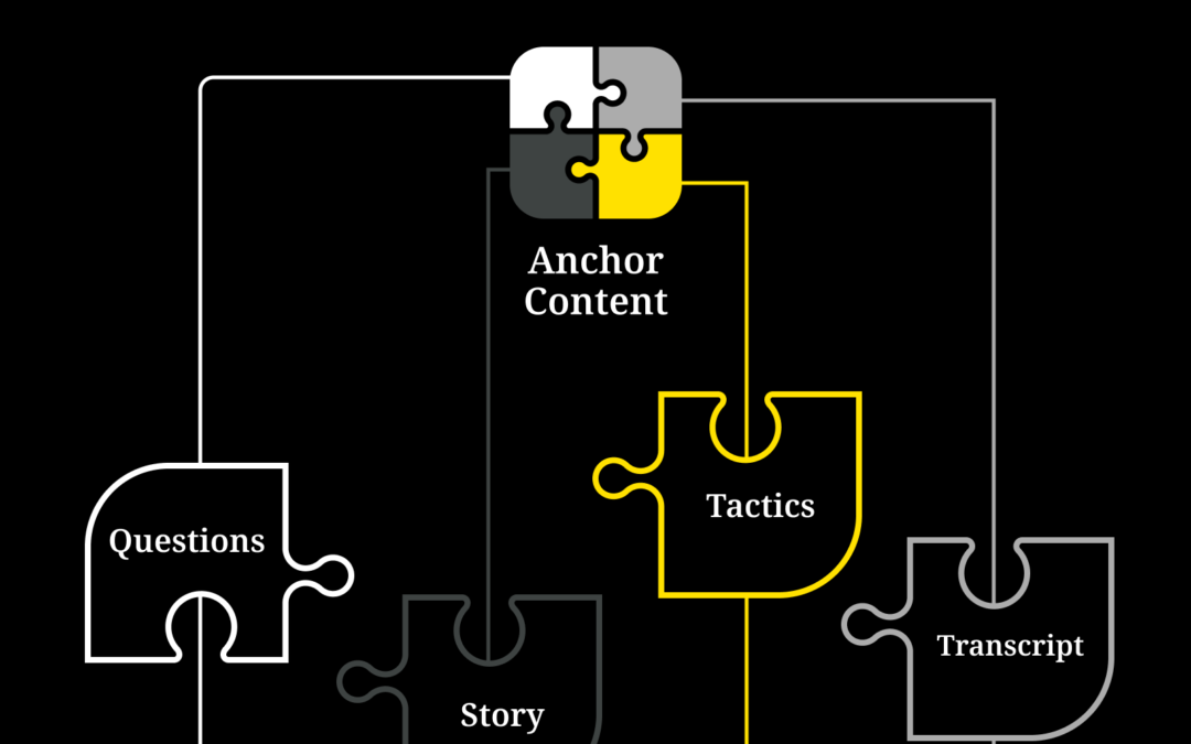 Podcast or Video-First Engine (Anchor & Hooks Content Marketing Framework Variation)