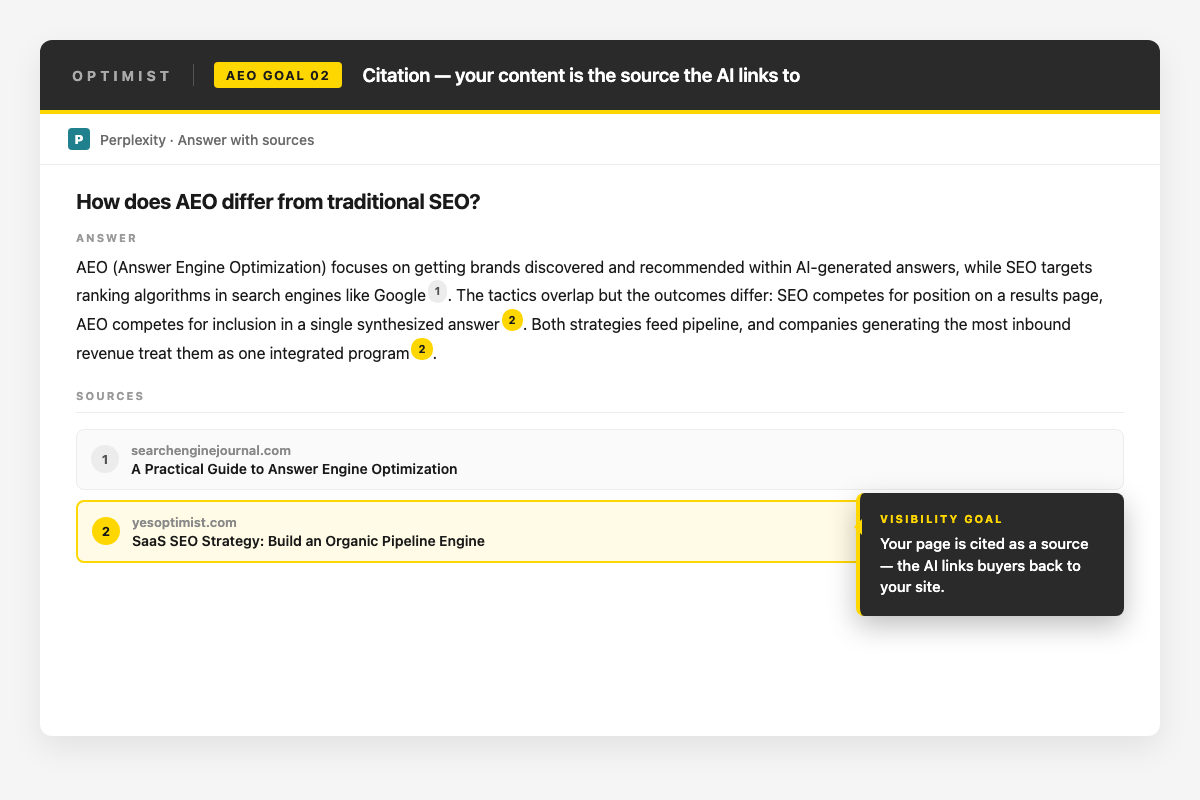 Perplexity answer explaining AEO vs SEO with sources, highlighting a cited SaaS SEO article from yesoptimist.com.