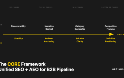 The CORE Framework: Optimist’s Unified SEO + AEO Strategy for B2B Pipeline Growth
