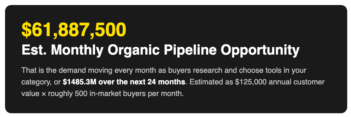 Estimated monthly organic pipeline opportunity.