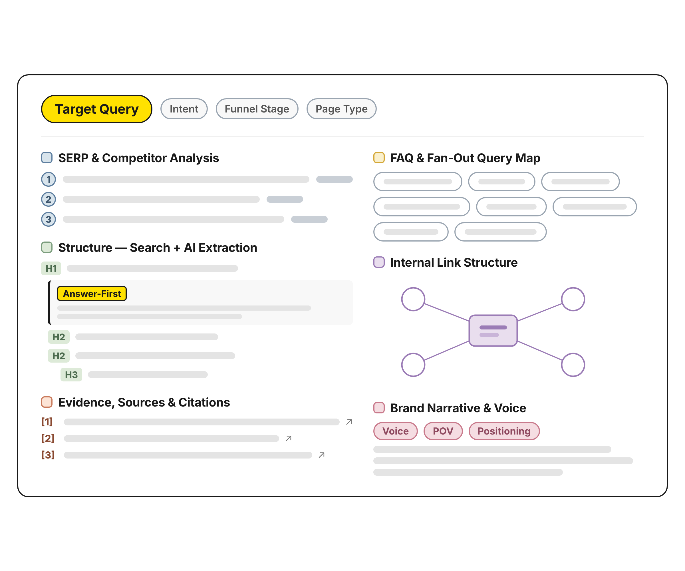 Illustration of a content brief.