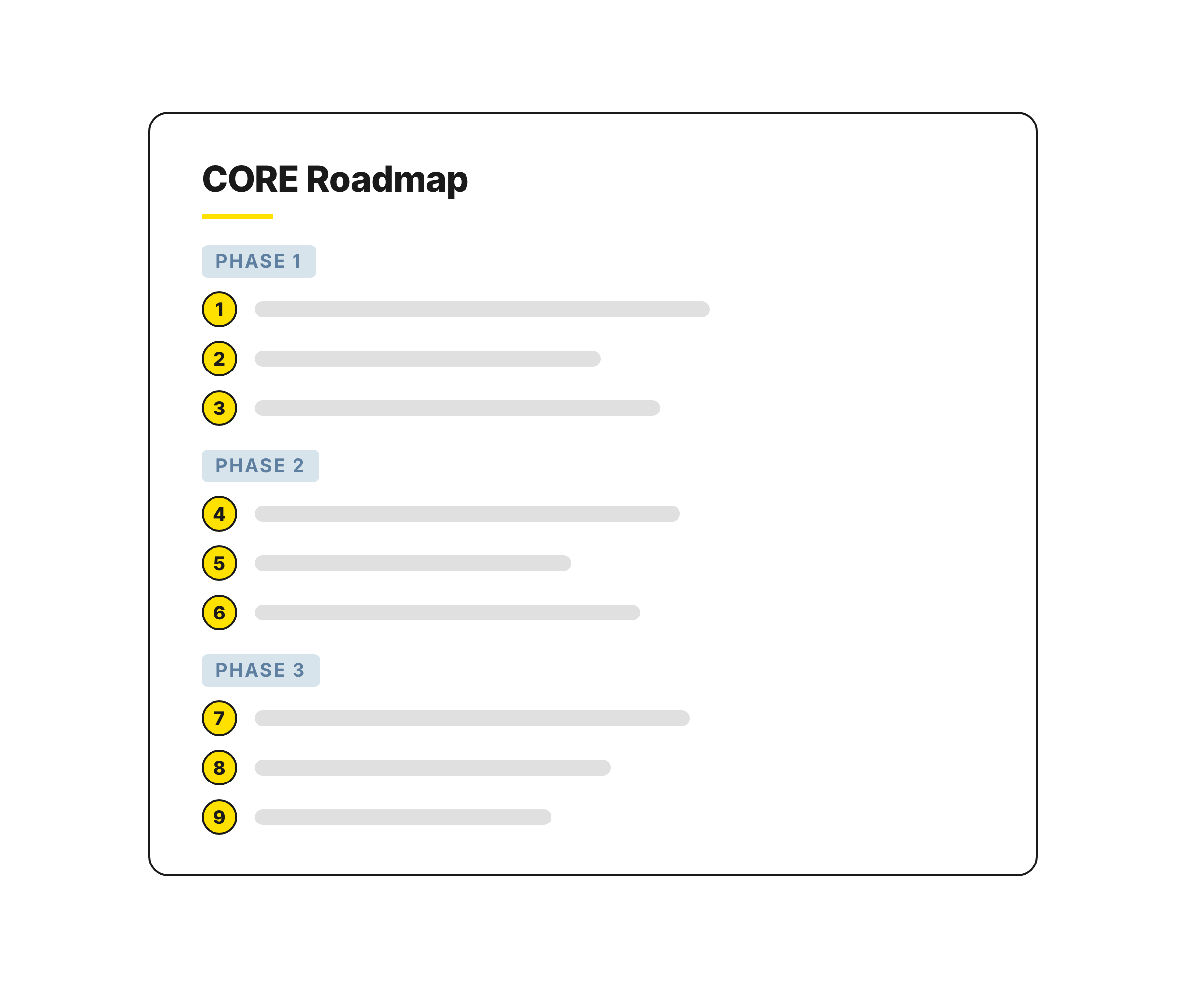 Visual illustrating the CORE roadmap with clear and sequenced action items for each month, laid out as an SEO and AEO action plan.