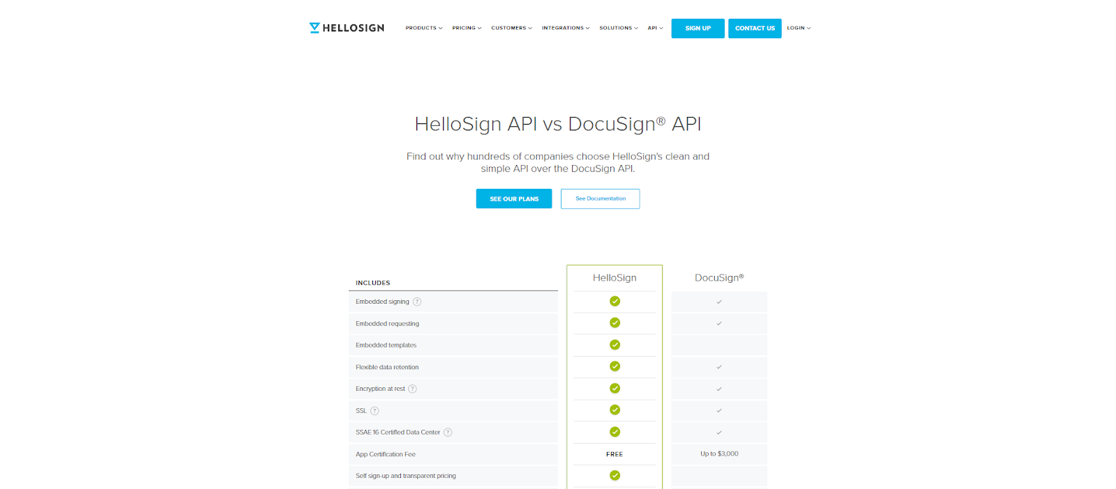 Comparison page showing HelloSign API versus DocuSign API features and pricing benefits.